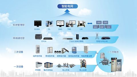 智能配電系統解決方案