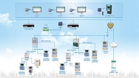 行業采集解決方案