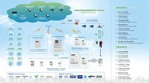 海外AMI智能用電信息管理系統解決方案