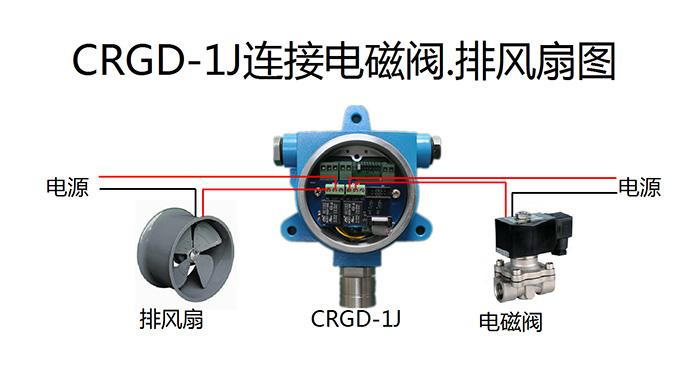 CRGD-1J氣體探頭連接電磁閥排風(fēng)扇圖